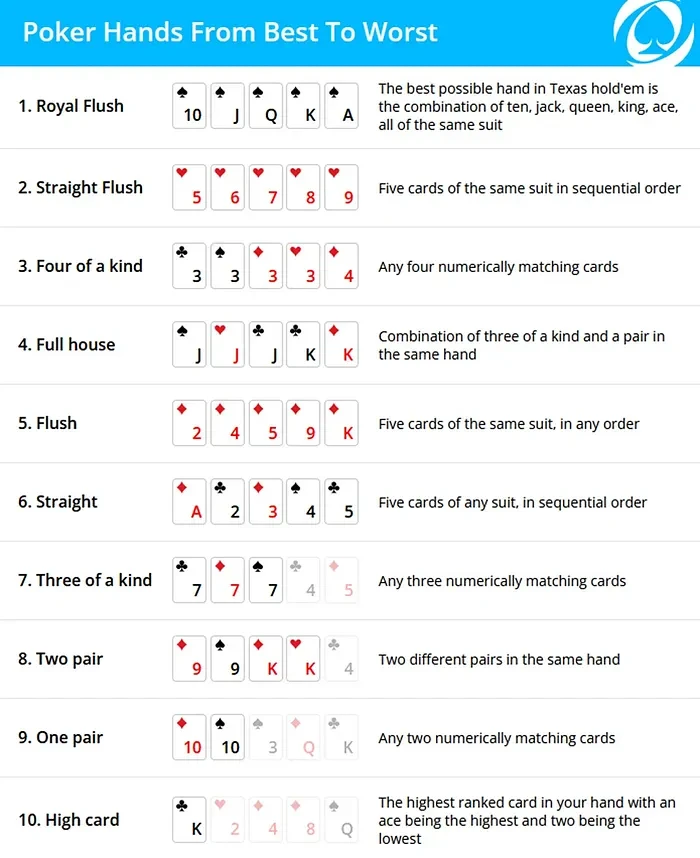 Omaha Poker Rules and Strategies Explained