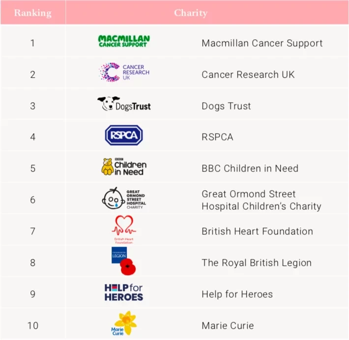 Top Charities & Helplines for Gambling Addiction Help